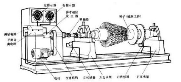 根据不平衡量的简化计算公式算出平衡精度等级